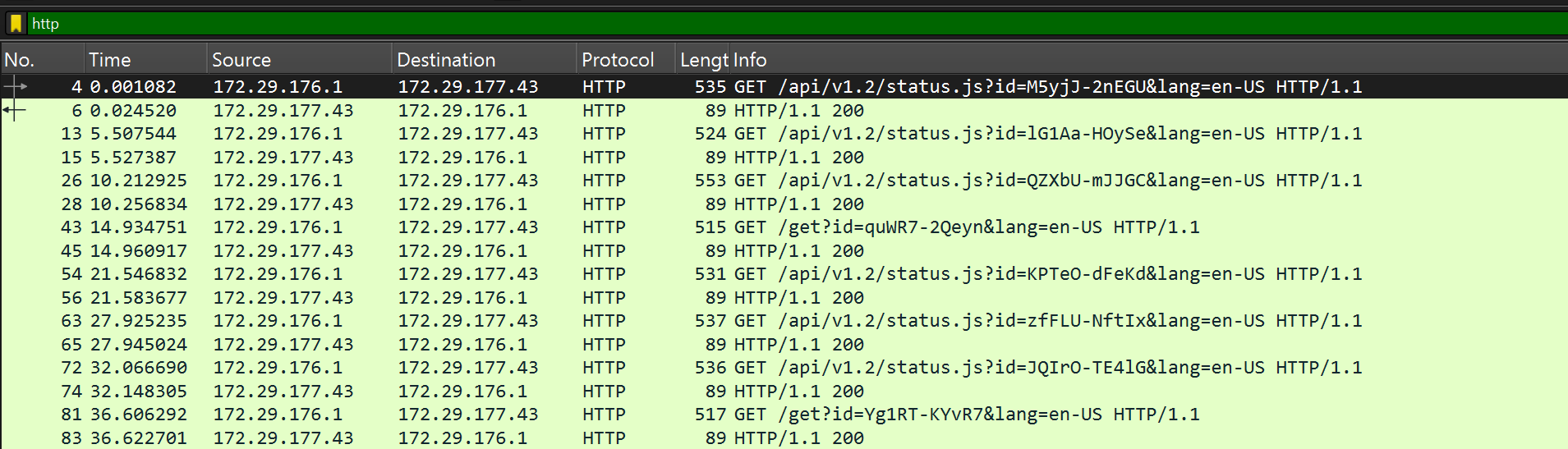 GET Traffic with C2 Profiles
