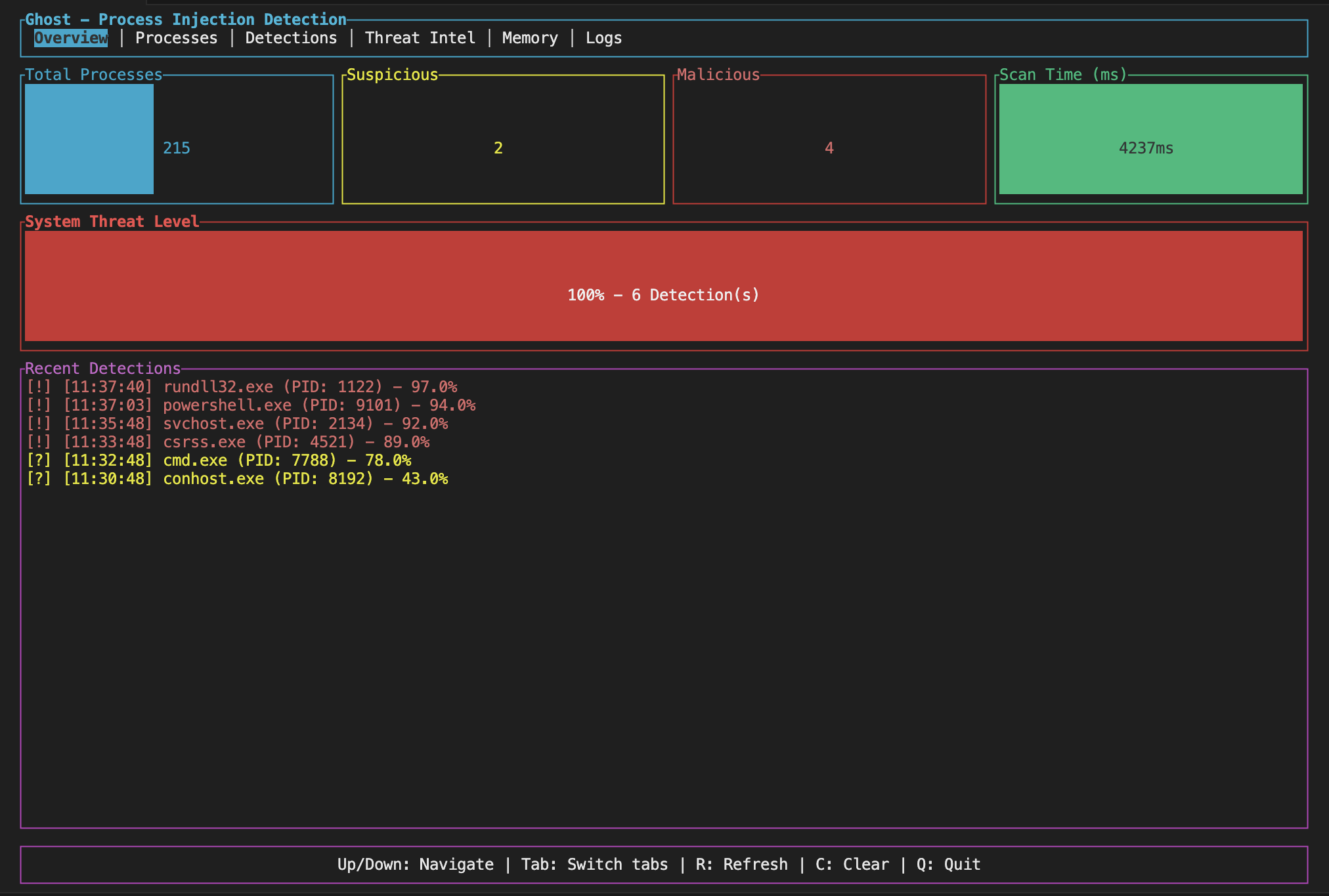 Ghost TUI - Detection Overview